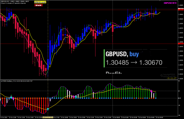 Click to Enlarge

Name: GU Oct14 TMMSr Osc 15-10-2024 9-48-08 am.png
Size: 41 KB