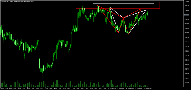 Click to Enlarge

Name: GBPAUDH1.png
Size: 12 KB