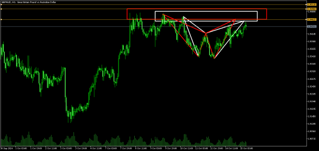 Click to Enlarge

Name: GBPAUDH1.png2.png
Size: 12 KB