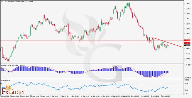 Click to Enlarge

Name: NZDUSD-H4-Daily technical and fundamental analysis ans price action for 10.15.2024 .jpg
Size: 130 KB