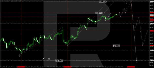 Click to Enlarge

Name: usdjpy-2024-10-15.png
Size: 17 KB