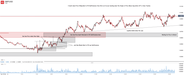 Click to Enlarge

Name: GBP_USD_20241015_16.22.png
Size: 55 KB