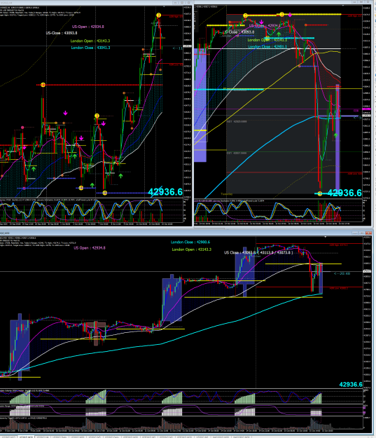 Click to Enlarge

Name: DOW H4 sessions M30 M15 2024-10-15_180919.png
Size: 151 KB