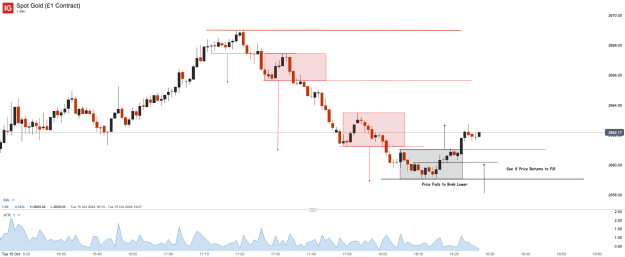Click to Enlarge

Name: Spot Gold (£1 Contract)_20241015_18.27.png
Size: 30 KB