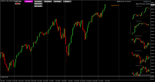 Click to Enlarge

Name: US500 Oct15 Daily 15-10-2024 7-33-33 pm.png
Size: 28 KB