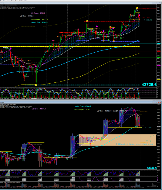 Click to Enlarge

Name: DOW ready for  tomorrow2024-10-15_211024.png
Size: 144 KB