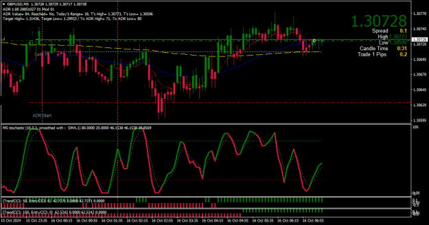 Click to Enlarge

Name: GBPUSDM5.png
Size: 22 KB