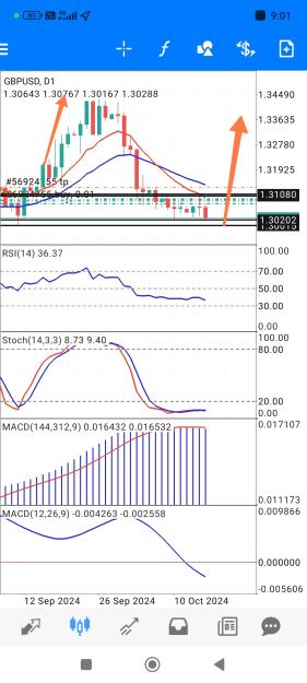 Click to Enlarge

Name: Screenshot_2024-10-16-09-01-10-701_net.metaquotes.metatrader4-edit.jpg
Size: 638 KB