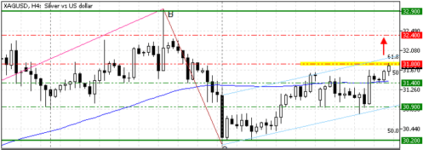 Click to Enlarge

Name: XAGUSDH4.png
Size: 6 KB