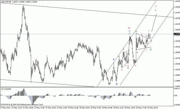 Click to Enlarge

Name: usdchf052810m5.gif
Size: 16 KB