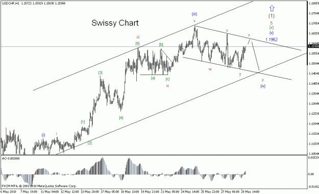 Click to Enlarge

Name: usdchf052810h1.gif
Size: 16 KB