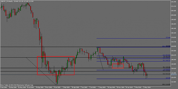 Click to Enlarge

Name: GBPJPY_FXWeekly.png
Size: 42 KB