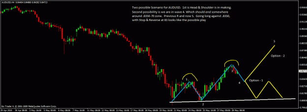 Click to Enlarge

Name: audusd-4h.gif
Size: 24 KB