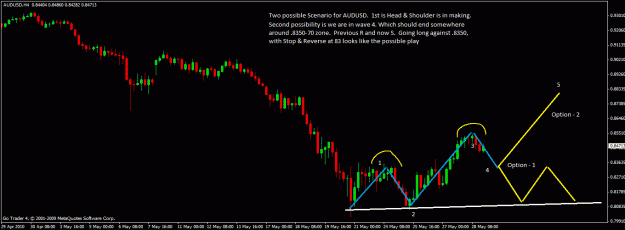 Click to Enlarge

Name: audusd-4h.gif
Size: 24 KB