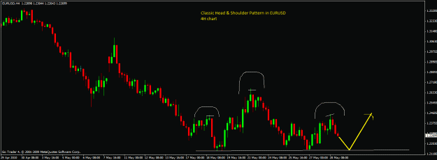 Click to Enlarge

Name: eurusd-4h.gif
Size: 19 KB