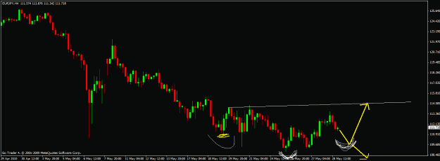 Click to Enlarge

Name: eurjpy-4h.gif
Size: 18 KB