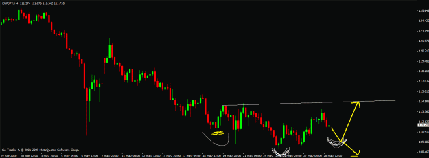 Click to Enlarge

Name: eurjpy-4h.gif
Size: 18 KB