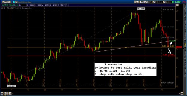 Click to Enlarge

Name: 2010-05-18-TOS_CHARTS.png
Size: 69 KB