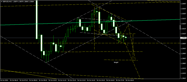 Click to Enlarge

Name: GBPUSDM151.png
Size: 14 KB