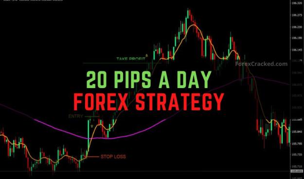 Click to Enlarge

Name: forexcracked.com-20-Pips-a-Day-Forex-Strategy-.jpg
Size: 45 KB