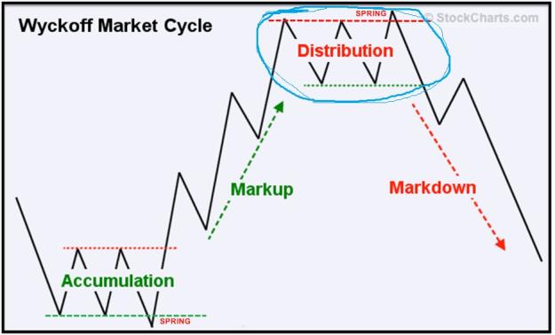 Click to Enlarge

Name: Wyckoff Cycle  11.jpg
Size: 84 KB