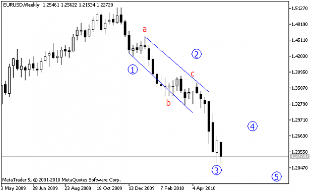 Click to Enlarge

Name: EURUSDWeekly.png
Size: 16 KB