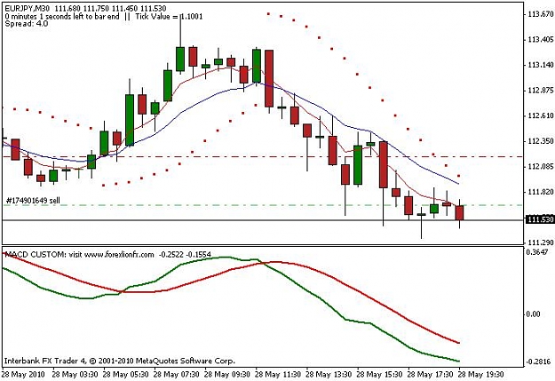 Click to Enlarge

Name: EURJPY-2010-05-30-00-10-37.jpg
Size: 57 KB