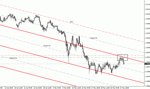 Click to Enlarge

Name: 52810bpusd 4hr(1).gif
Size: 19 KB