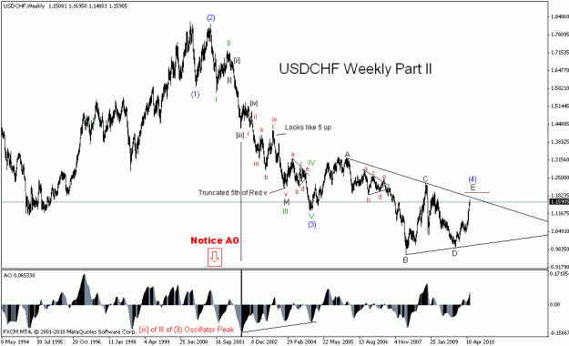 Click to Enlarge

Name: usdchf052910wii.gif
Size: 20 KB