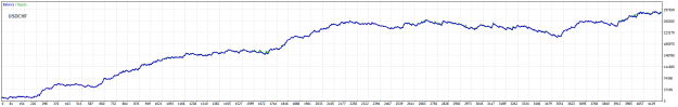 Click to Enlarge

Name: USDCHf DailyEA RR 1to5.png
Size: 10 KB