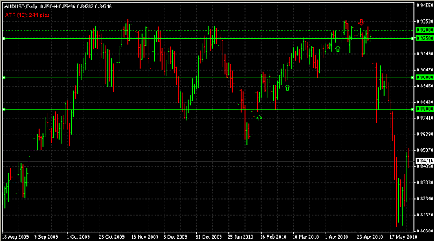 Click to Enlarge

Name: AUDUSD_2010_1.png
Size: 34 KB