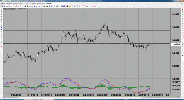 Click to Enlarge

Name: USDCAD 60 Minute.gif
Size: 215 KB