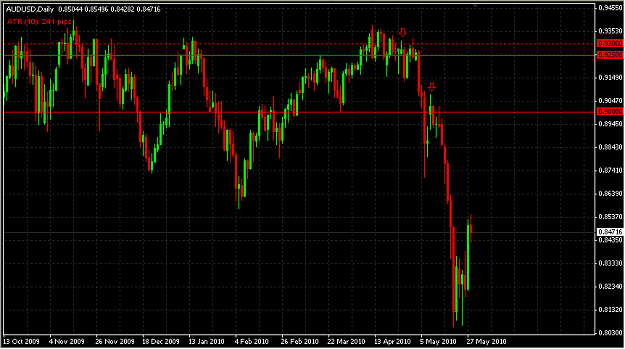 Click to Enlarge

Name: AUDUSD_2010_2.png
Size: 30 KB