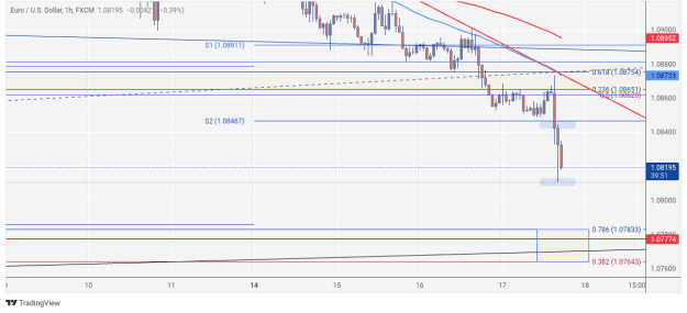 Click to Enlarge

Name: EURUSD_2024-10-17_17-20-13.png
Size: 49 KB