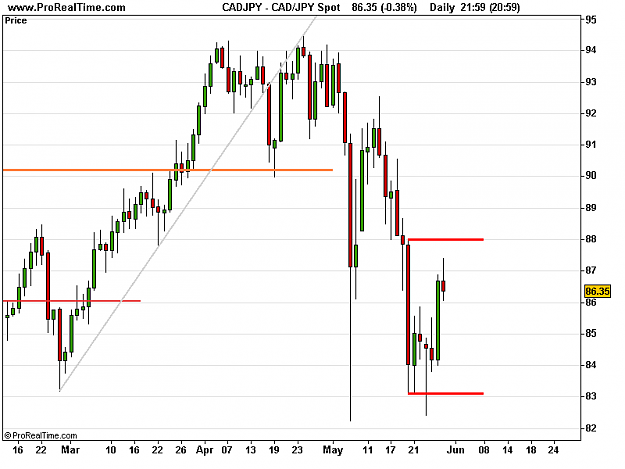 Click to Enlarge

Name: CAD_JPY Spot.png
Size: 11 KB