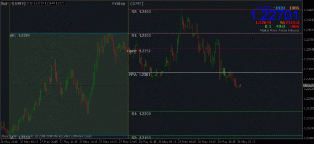 Click to Enlarge

Name: eurusd m15  28th, may 2010.gif
Size: 19 KB