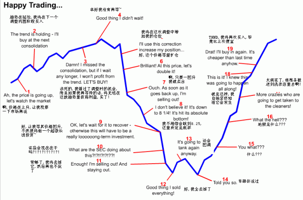 Click to Enlarge

Name: TradingMentality.gif
Size: 39 KB