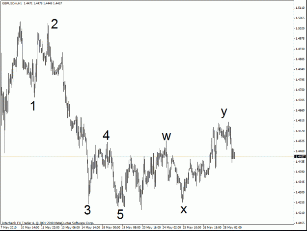Click to Enlarge

Name: gbpusd h1.gif
Size: 19 KB