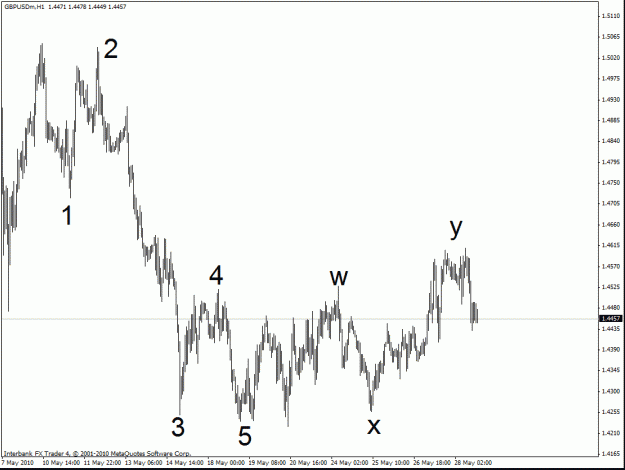 Click to Enlarge

Name: gbpusd h1.gif
Size: 19 KB