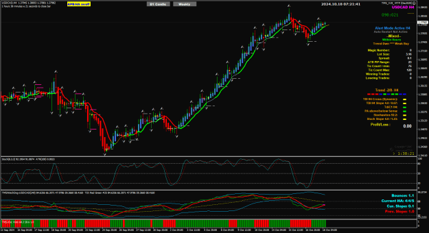 Click to Enlarge

Name: USDCAD Oct18 4Hr 18-10-2024 3-21-43 pm.png
Size: 42 KB