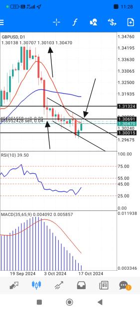 Click to Enlarge

Name: Screenshot_2024-10-18-11-28-41-030_net.metaquotes.metatrader4.jpg
Size: 596 KB