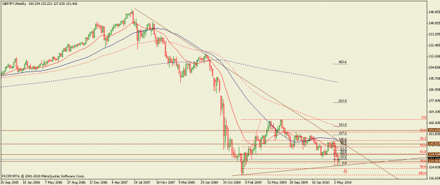 Click to Enlarge

Name: gbpjpy280510w.gif
Size: 18 KB