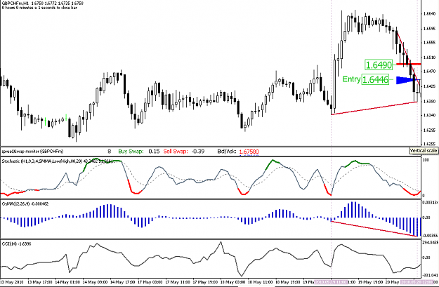 Click to Enlarge

Name: gbpchf1h1.PNG
Size: 37 KB