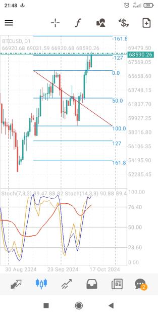 Click to Enlarge

Name: Screenshot_2024-10-18-21-48-57-261_net.metaquotes.metatrader4.jpg
Size: 314 KB