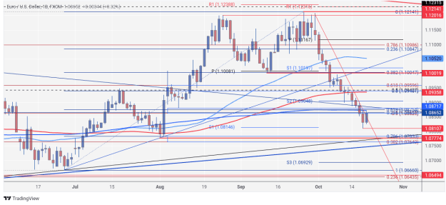 Click to Enlarge

Name: EURUSD_2024-10-19_10-00-18.png
Size: 88 KB