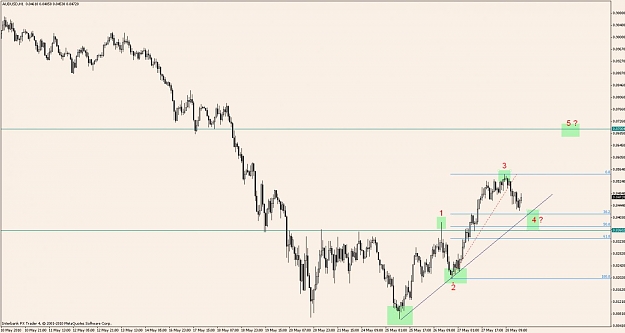 Click to Enlarge

Name: audusd2.jpg
Size: 83 KB