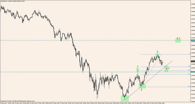 Click to Enlarge

Name: audusd2.jpg
Size: 83 KB