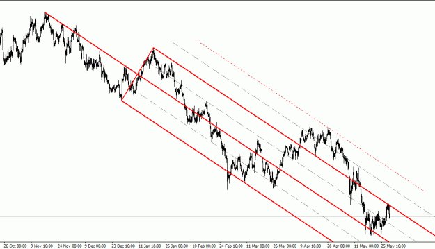Click to Enlarge

Name: 52810bpusd 4hr(2).gif
Size: 18 KB