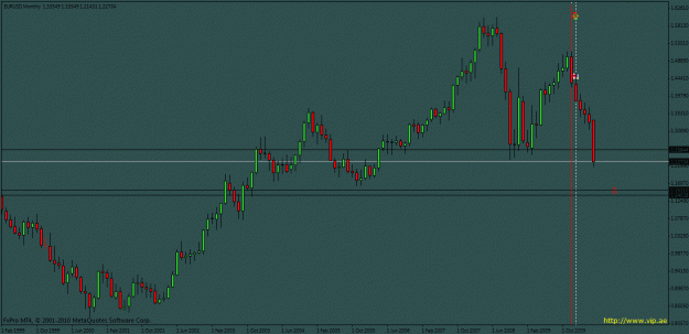 Click to Enlarge

Name: eurusd monthly.gif
Size: 20 KB
