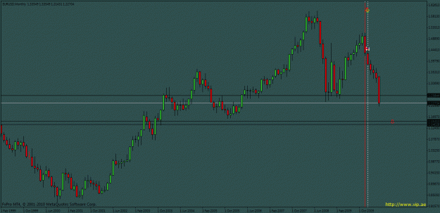 Click to Enlarge

Name: eurusd monthly.gif
Size: 20 KB